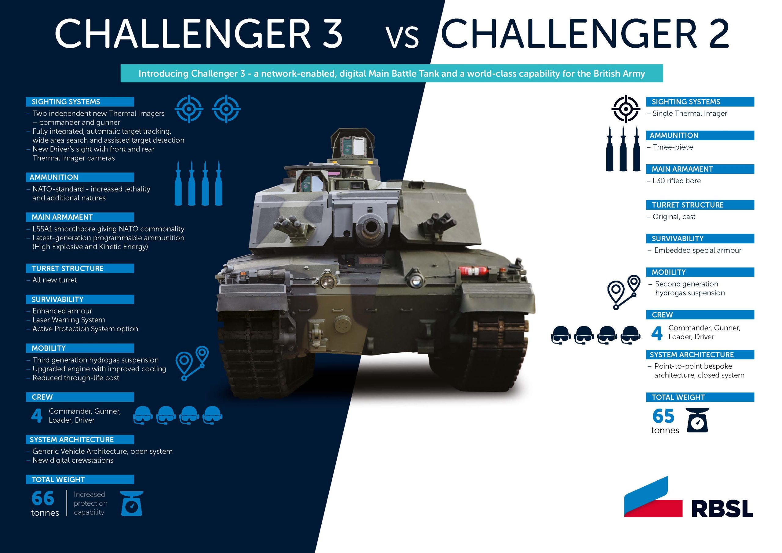 Uk Mulling Sending Challenger 2 Tanks To Ukraine Atlas News
